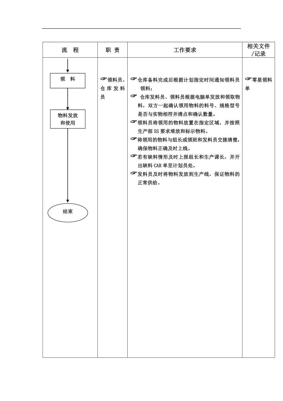 制造业公司全套生产流程图_第5页