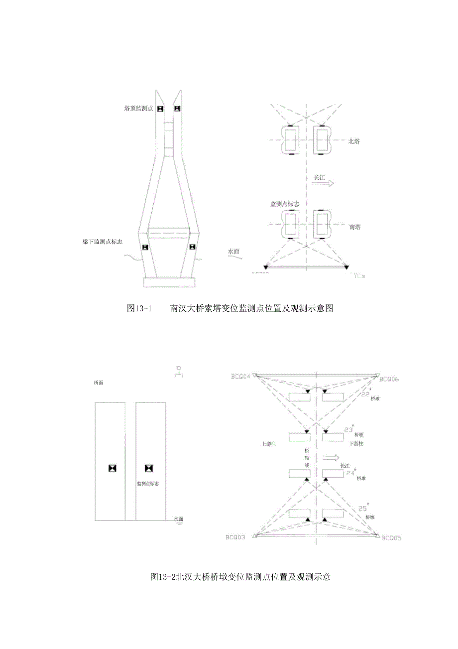 桥梁工程变形监测方案_第4页