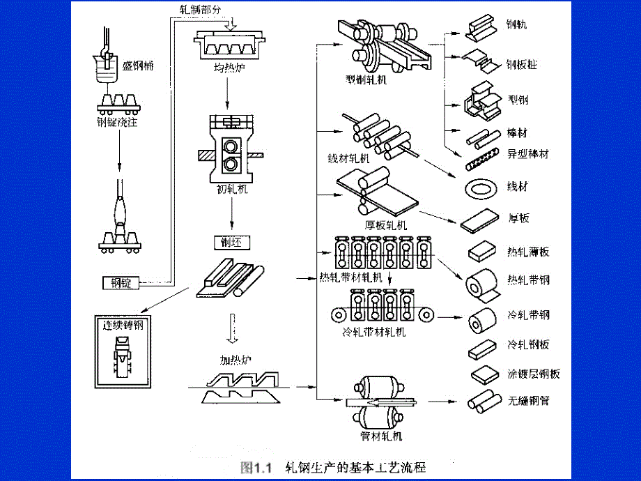 轧机详细介绍_第4页