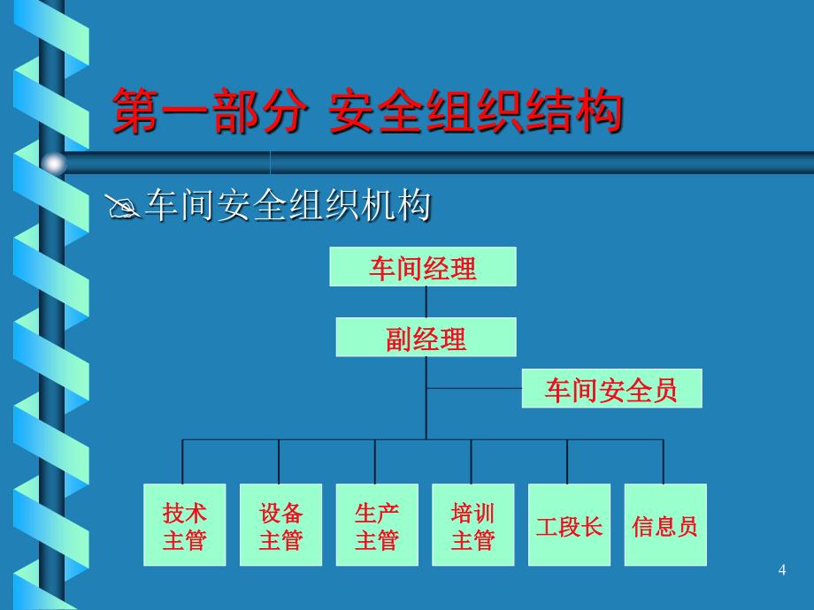 酿造二级安全培训_第4页