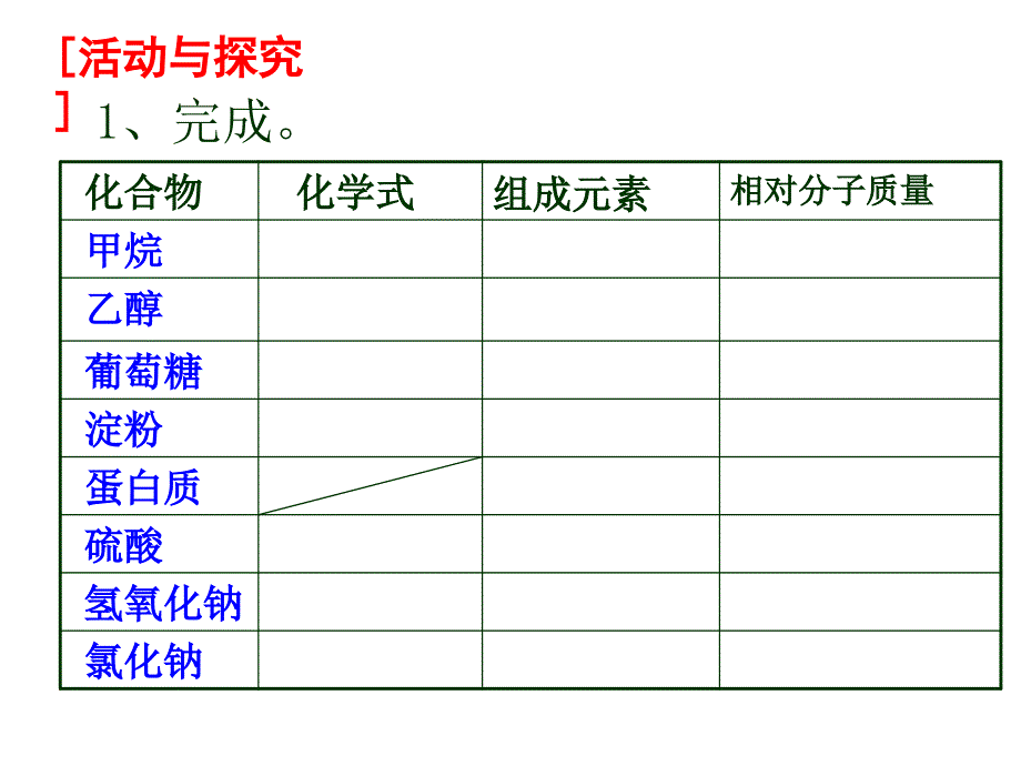 课题3_有机合成材料(新人教版)_第2页