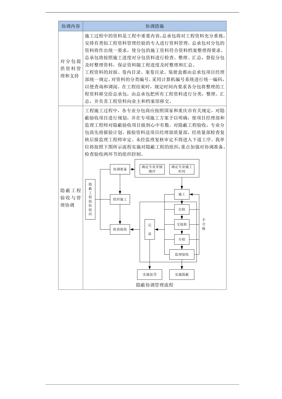 总承包工程施工技术管理.doc_第4页