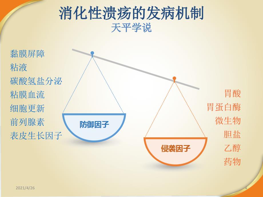 消化性溃疡病因与发病机制_第4页