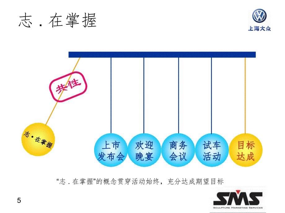 上海大众汽车新PASSAT发布会企划方案PPT精品文档_第5页