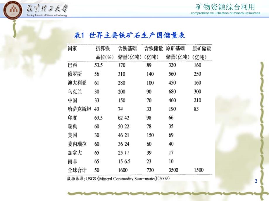 铁矿资源综合利用_第3页