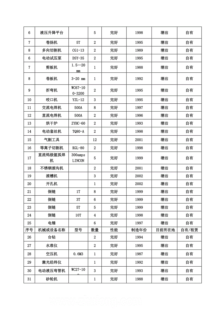 业务天津会展中心工程施工组织设计组合钢结构框架结构拉索式玻璃幕墙secret_第2页