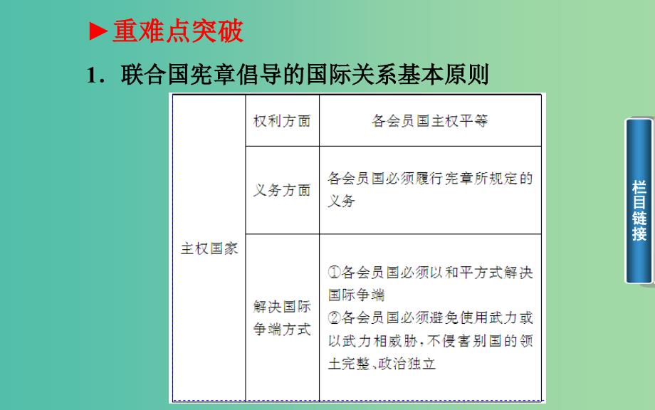 高中政治 专题五 第一课 联合国：最具普遍性的国际组织课件 新人教版选修3.ppt_第3页