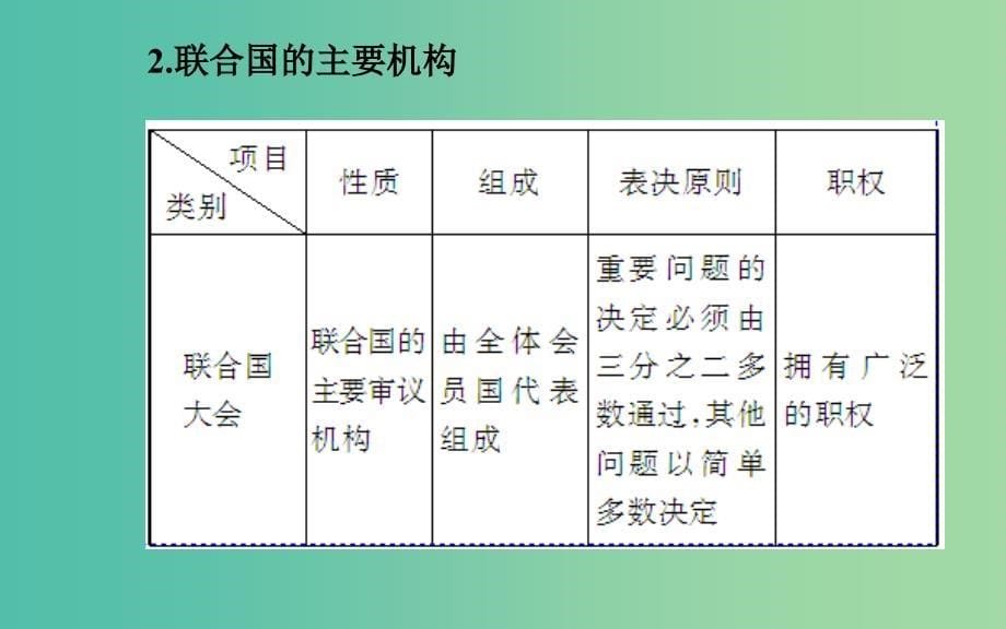 高中政治 专题五 第一课 联合国：最具普遍性的国际组织课件 新人教版选修3.ppt_第5页