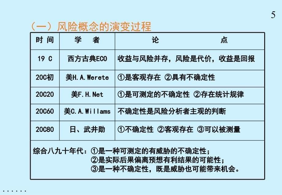 工程项目之风险管理的识别_第5页