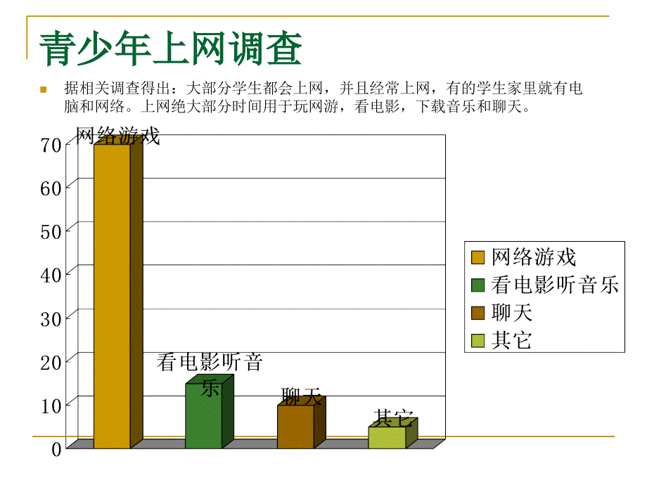 文明上网健康人生_第3页