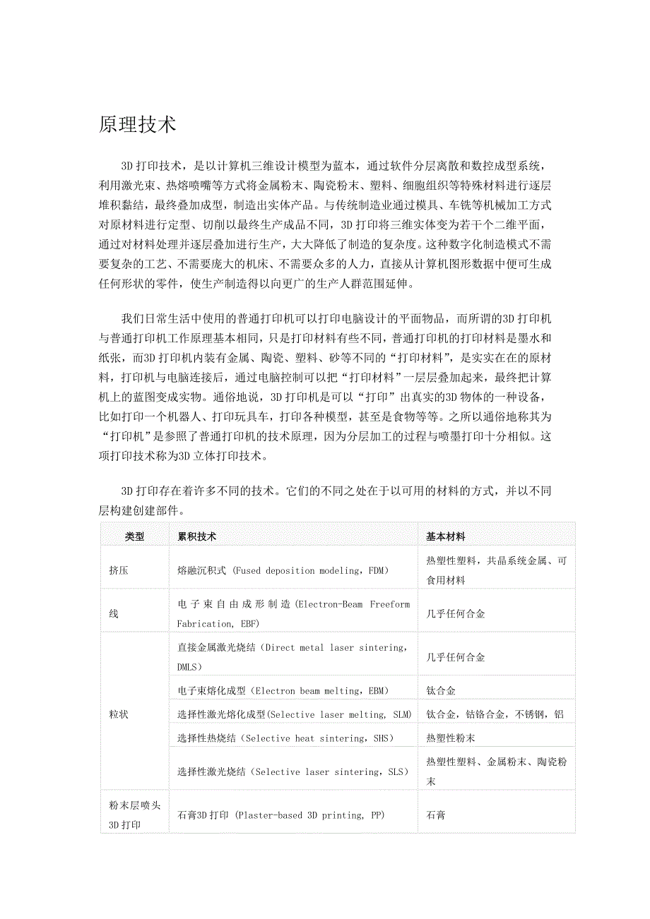 D打印机原理技术doc_第1页