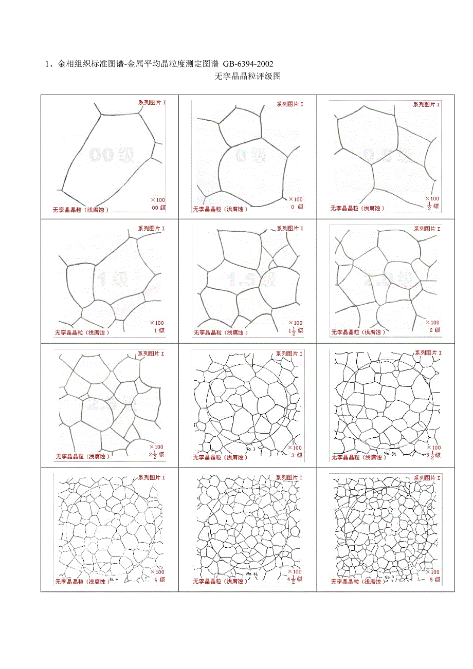 晶粒度评级图_第1页