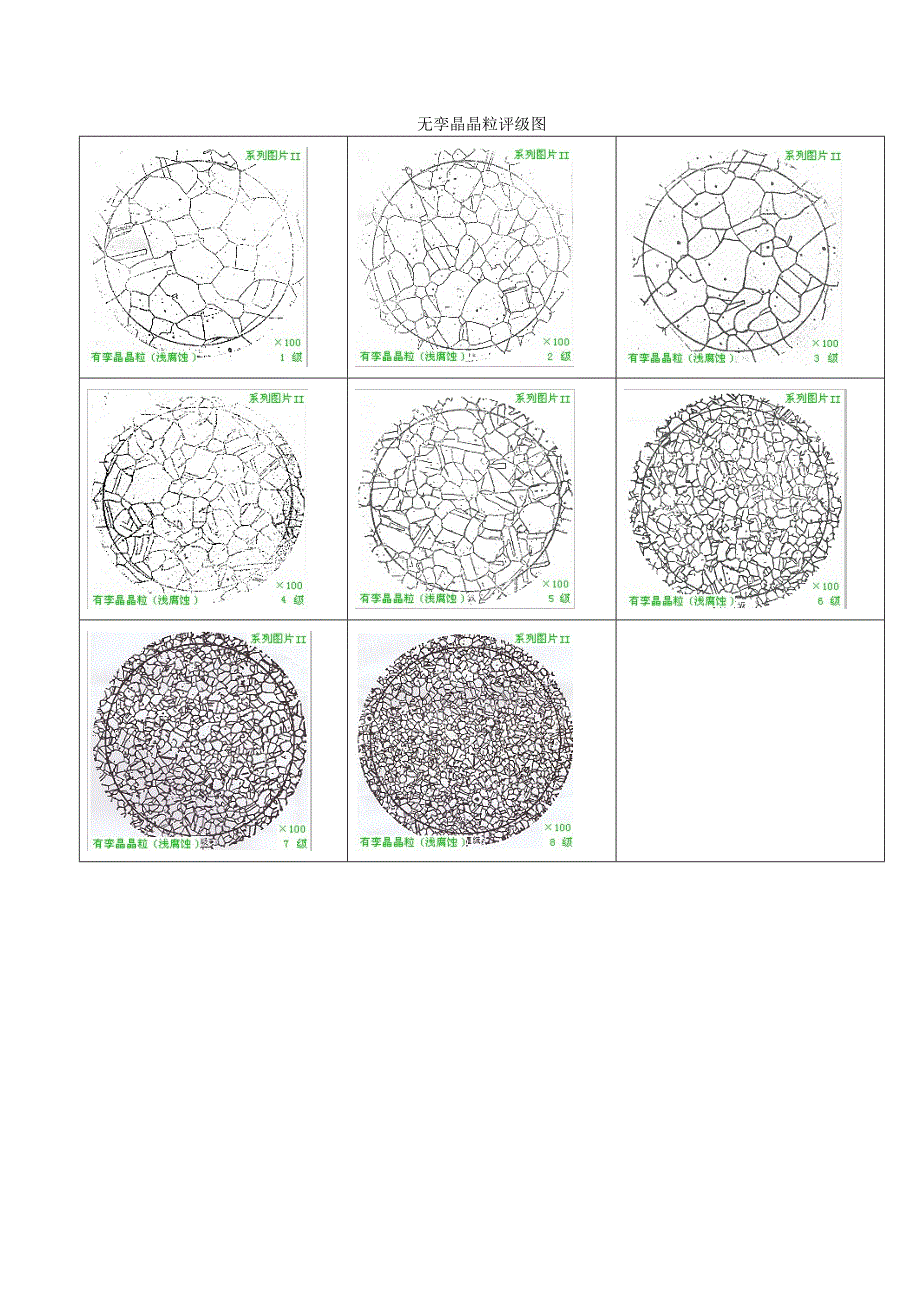 晶粒度评级图_第3页