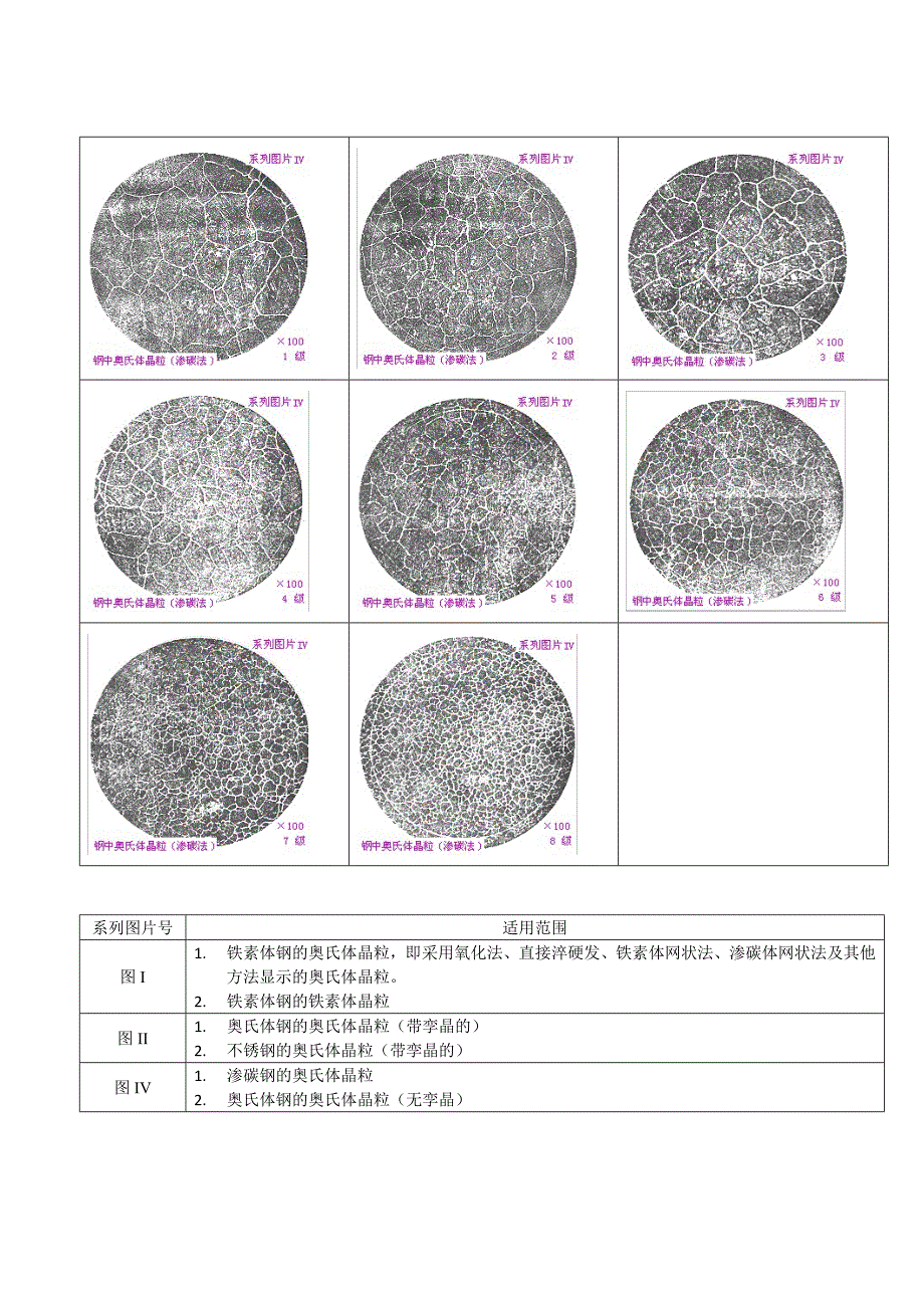 晶粒度评级图_第4页