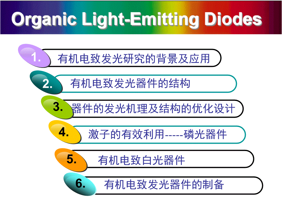 有机电致发光器件简介PPT课件_第2页