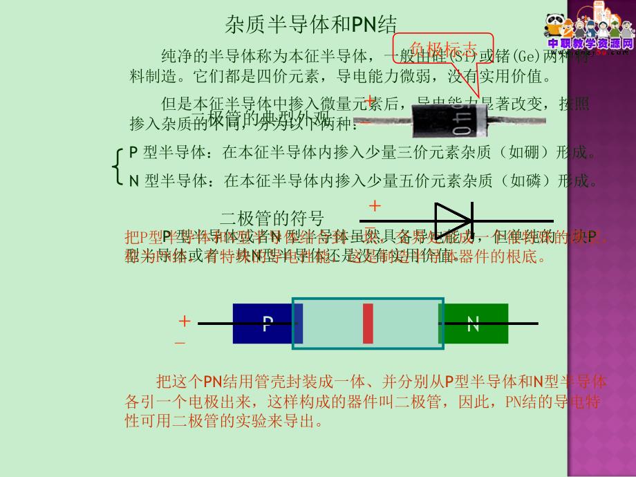 电子技术基础第四版中国劳动与社会保障出版社教案第一二节_第2页