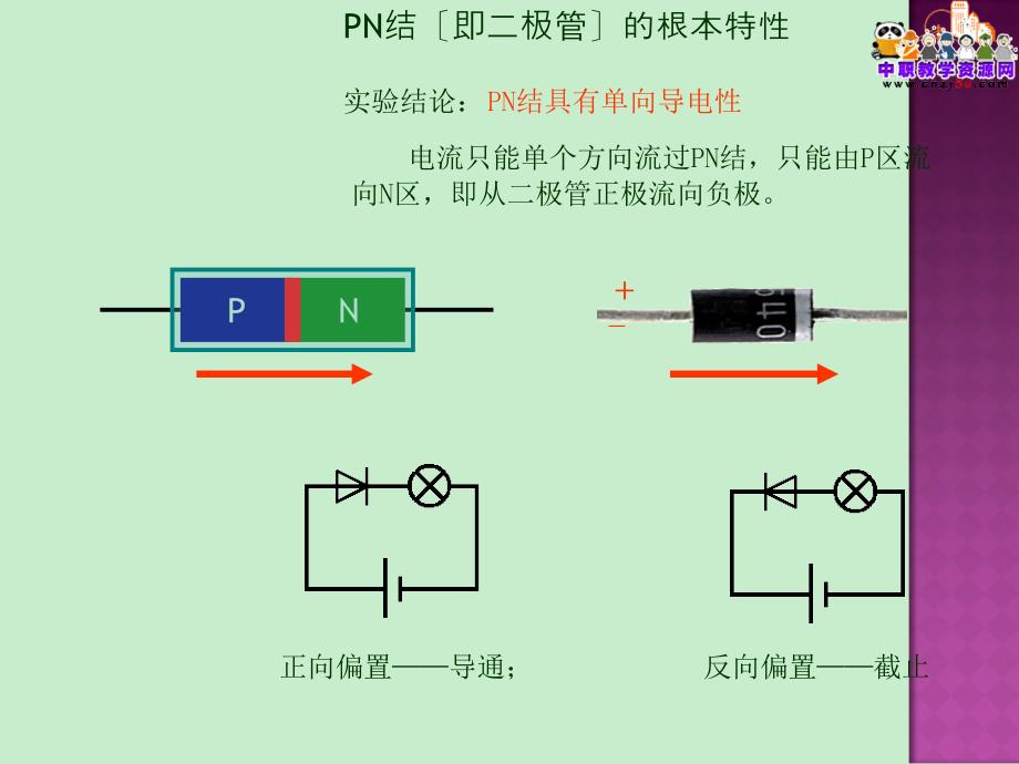 电子技术基础第四版中国劳动与社会保障出版社教案第一二节_第4页