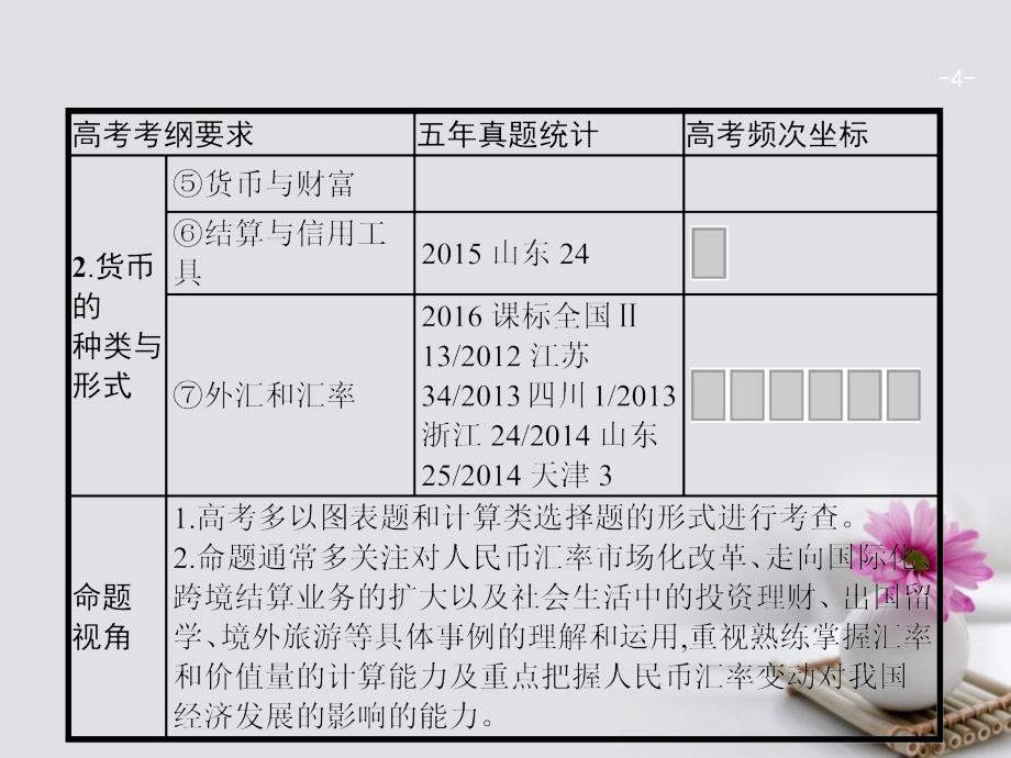 2018年高考政治一轮复习 第一单元 生活与消费 1.1 神奇的货币课件 新人教版必修1_第4页