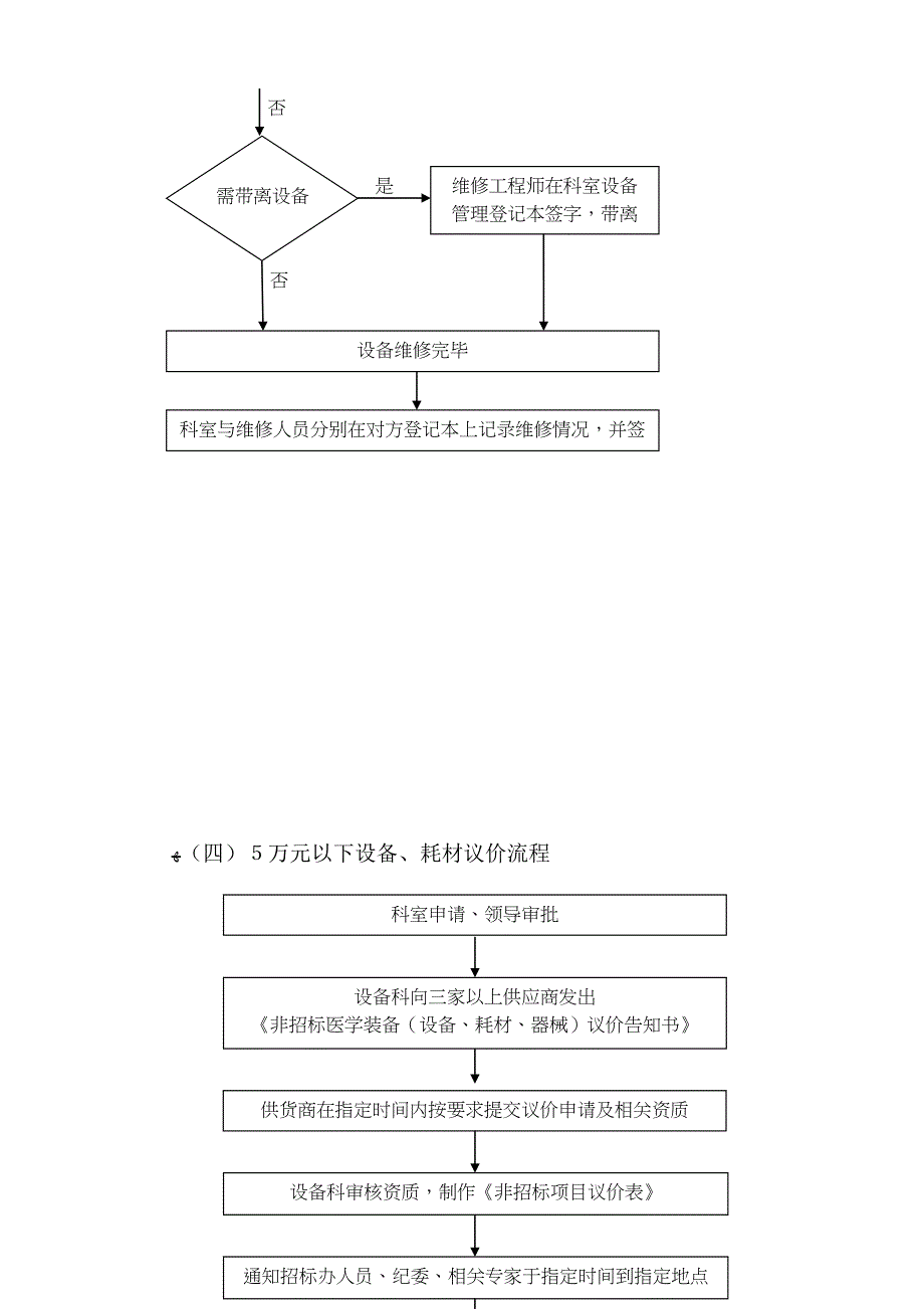 医院设备科工作流程流程图_第3页