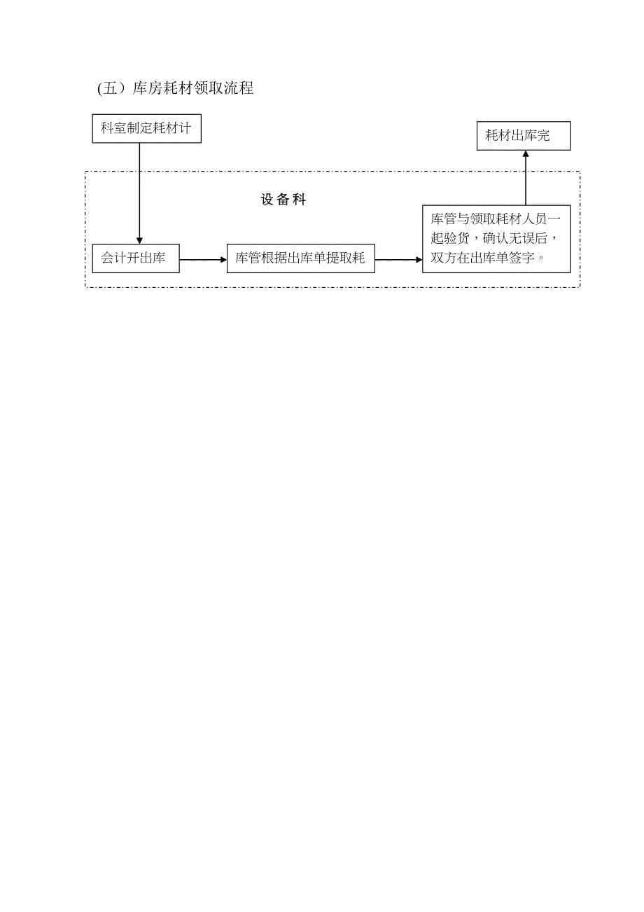 医院设备科工作流程流程图_第5页