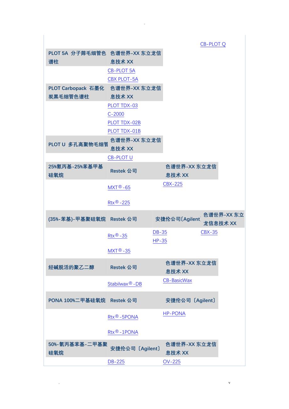 气相色谱色谱柱的选择及分类_第4页