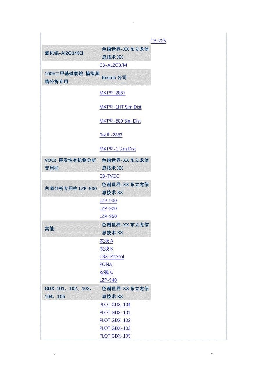 气相色谱色谱柱的选择及分类_第5页