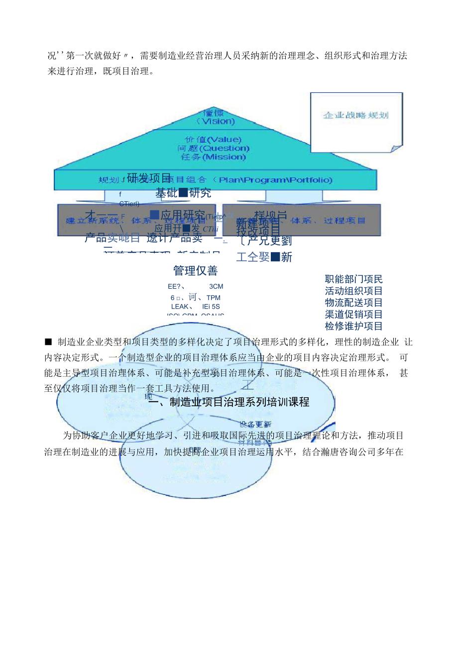 制造业项目管理课程列表_第2页