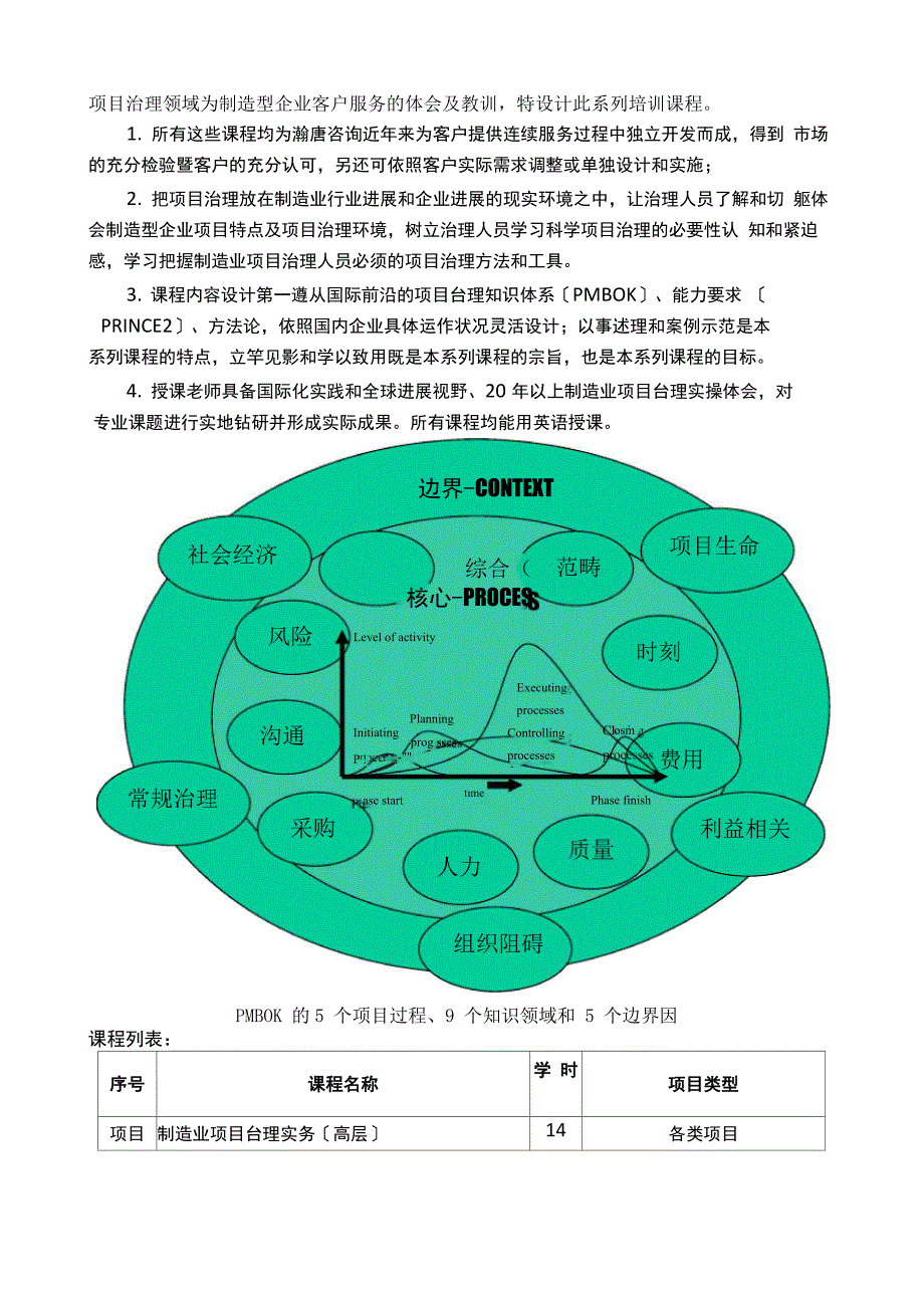 制造业项目管理课程列表_第3页