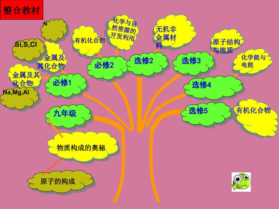 说课标说教材元素周期律ppt课件_第4页