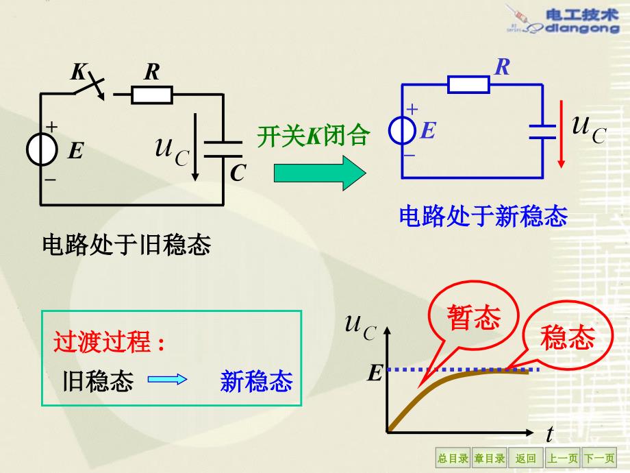 电工课程教学课件PPT电路的暂态分析_第3页