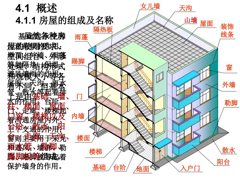 建筑施工图总平面_第3页