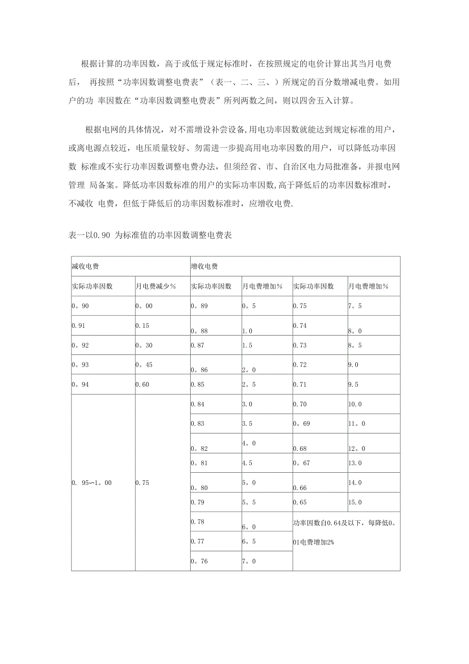 功率因数调整电费办法06940_第2页