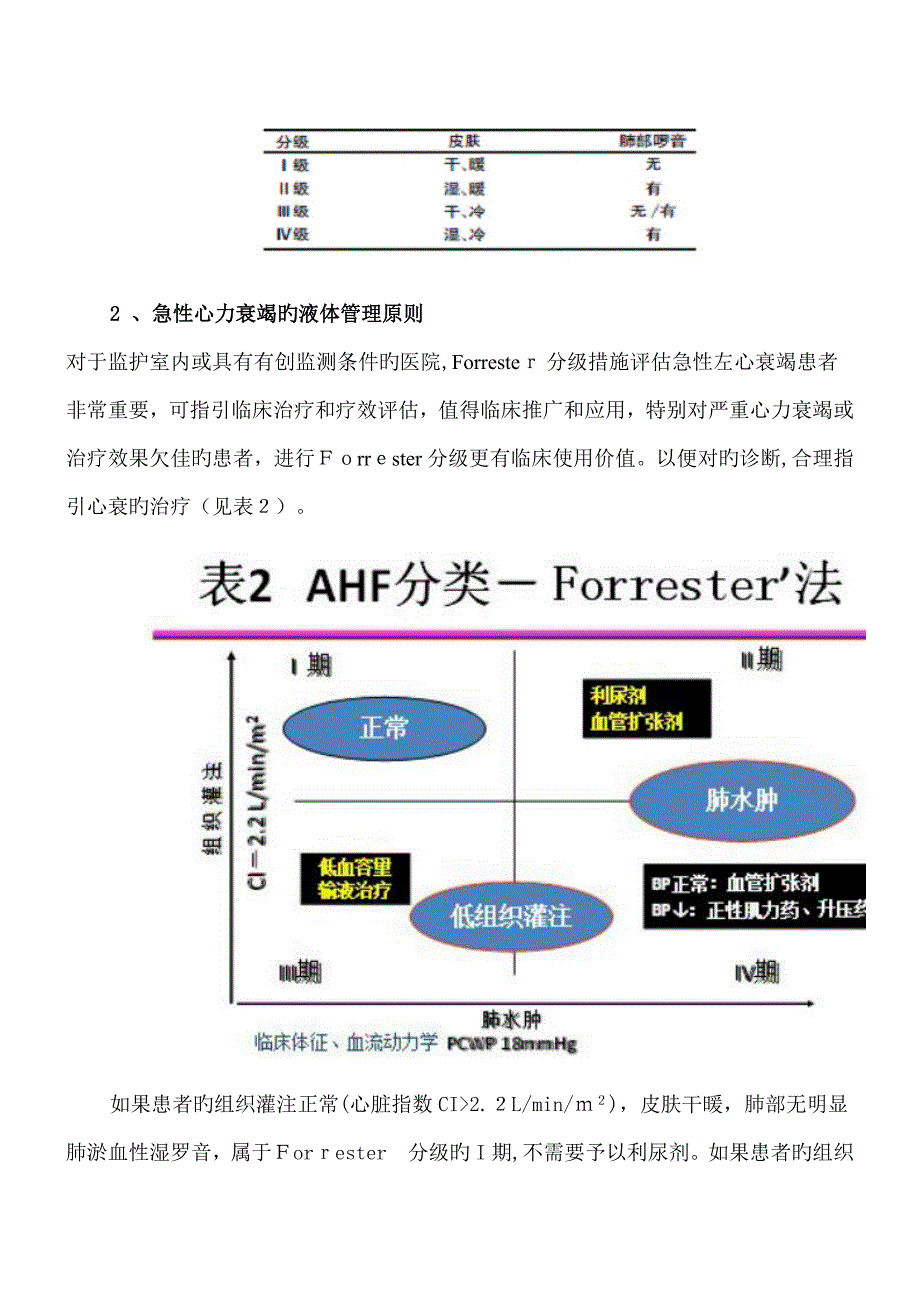 急性心力衰竭的液体管理原则_第2页