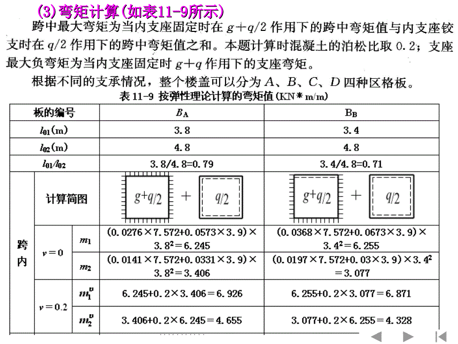 六双向板设计例题_第2页