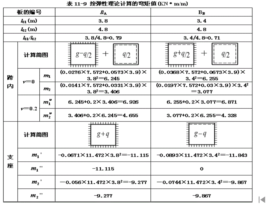 六双向板设计例题_第3页