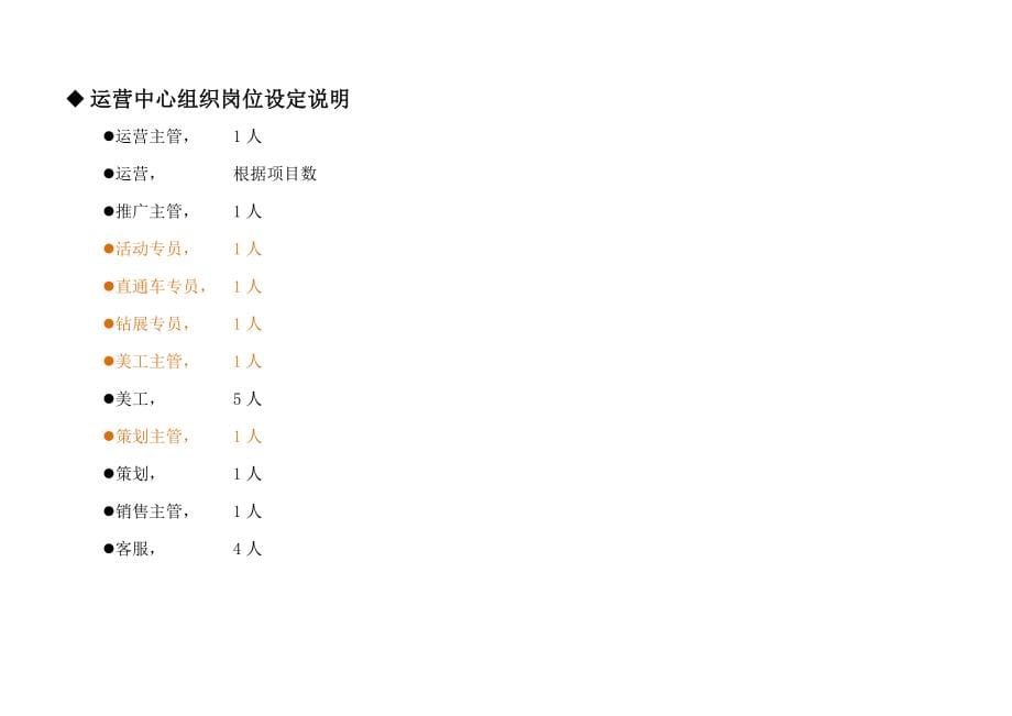 运营部企业组织结构及岗位职责_第5页