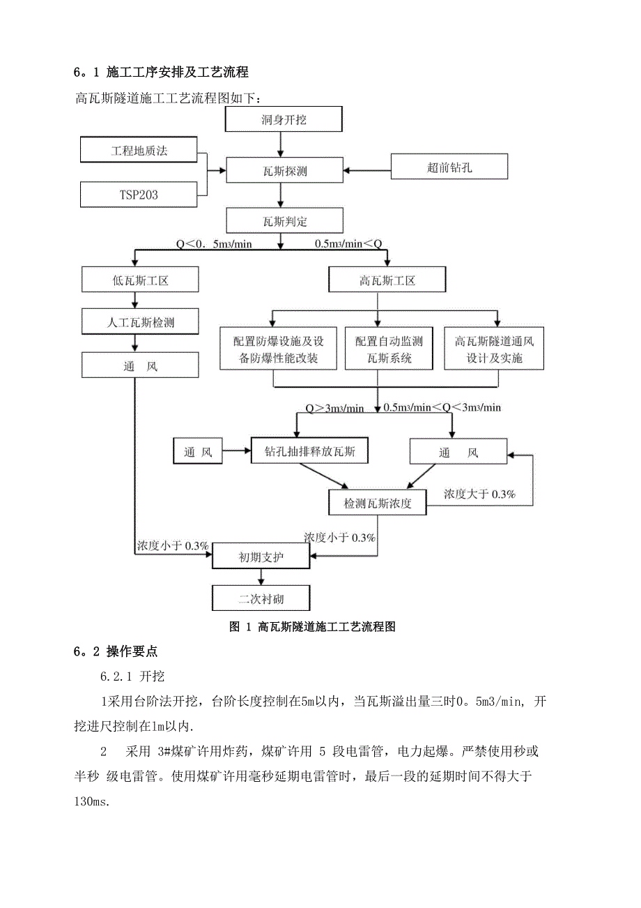 4、高瓦斯隧道施工工艺工法_第3页