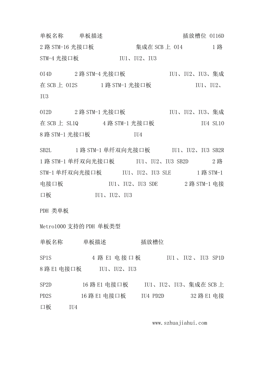 华为Metro1000设备总概_第2页