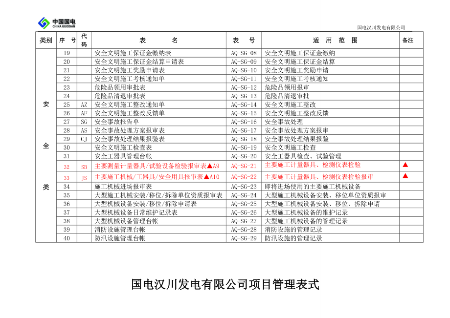 建设甲方施工过程中所有流程采用表格_第2页