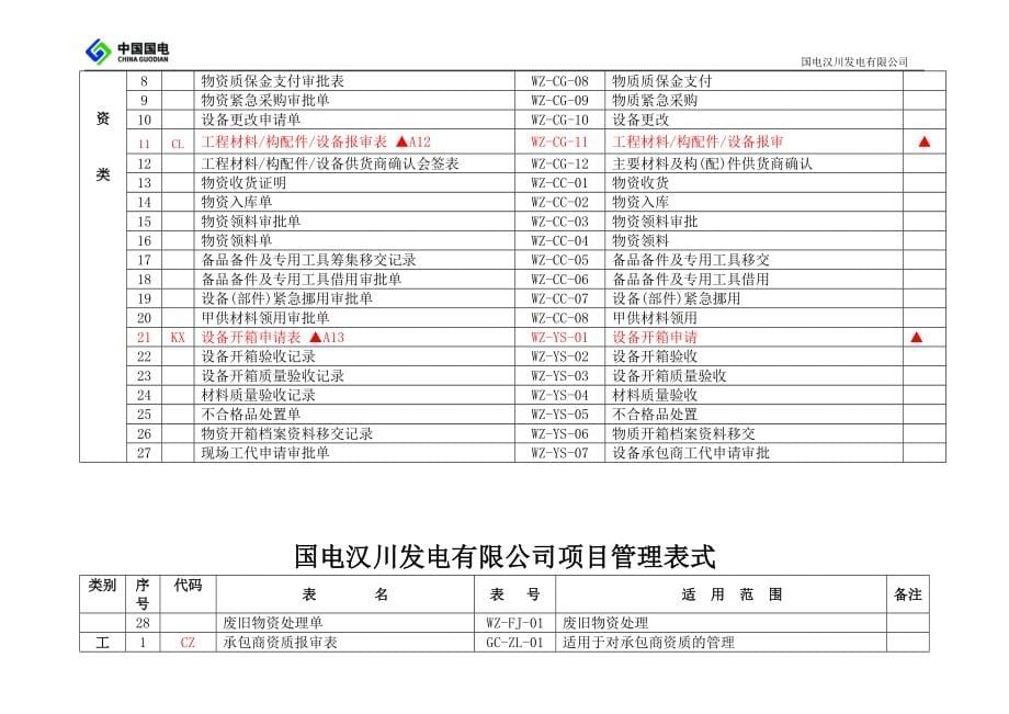 建设甲方施工过程中所有流程采用表格_第5页