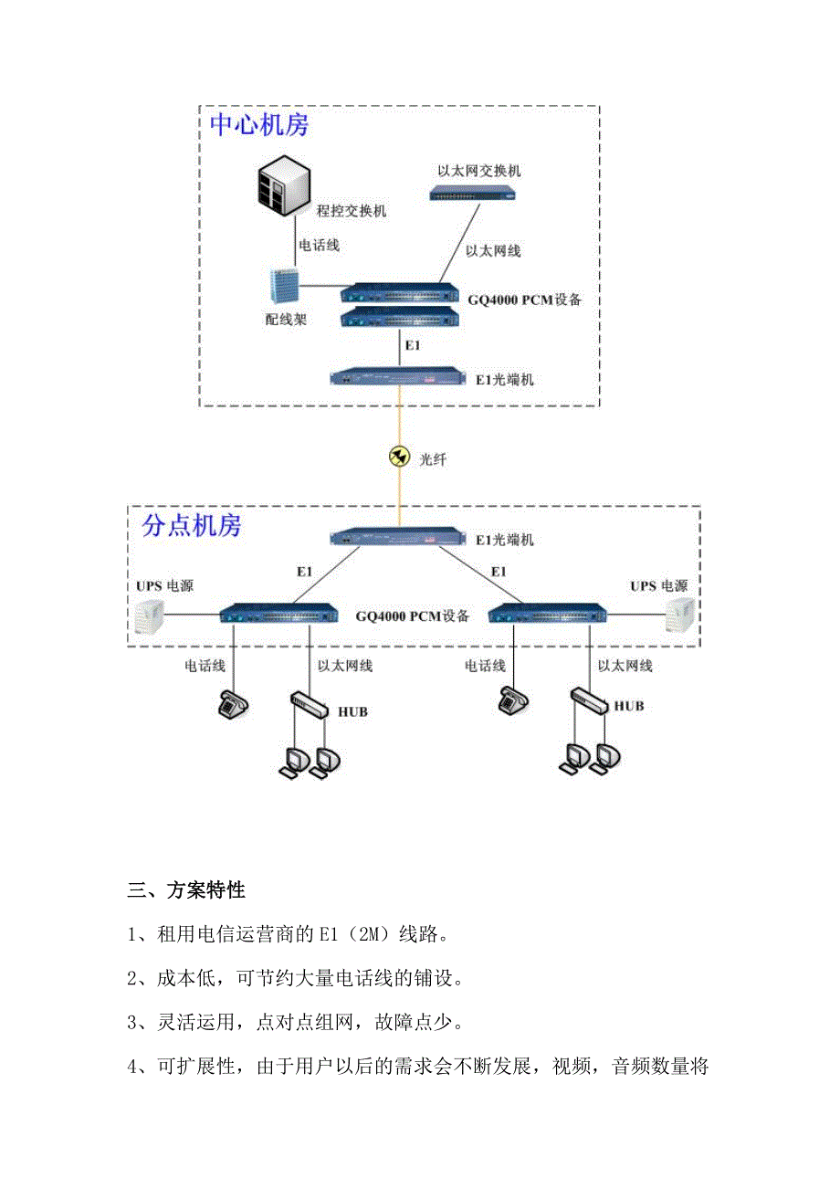 GQ4000 PCM复用设备在电信2M专网中应用_第2页