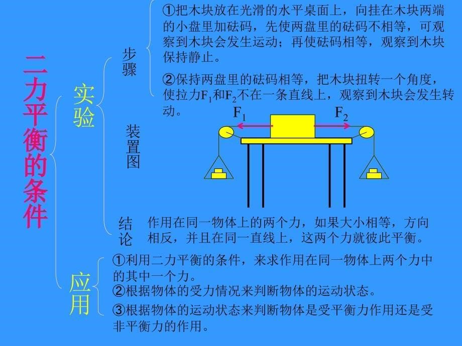 第8章力和运动复习_第5页