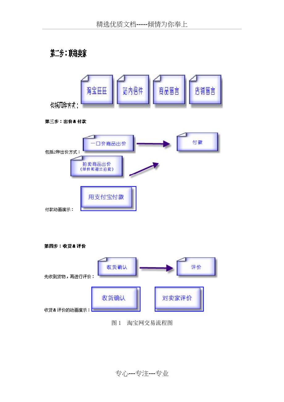 淘宝电子商务模式分析(共8页)_第2页