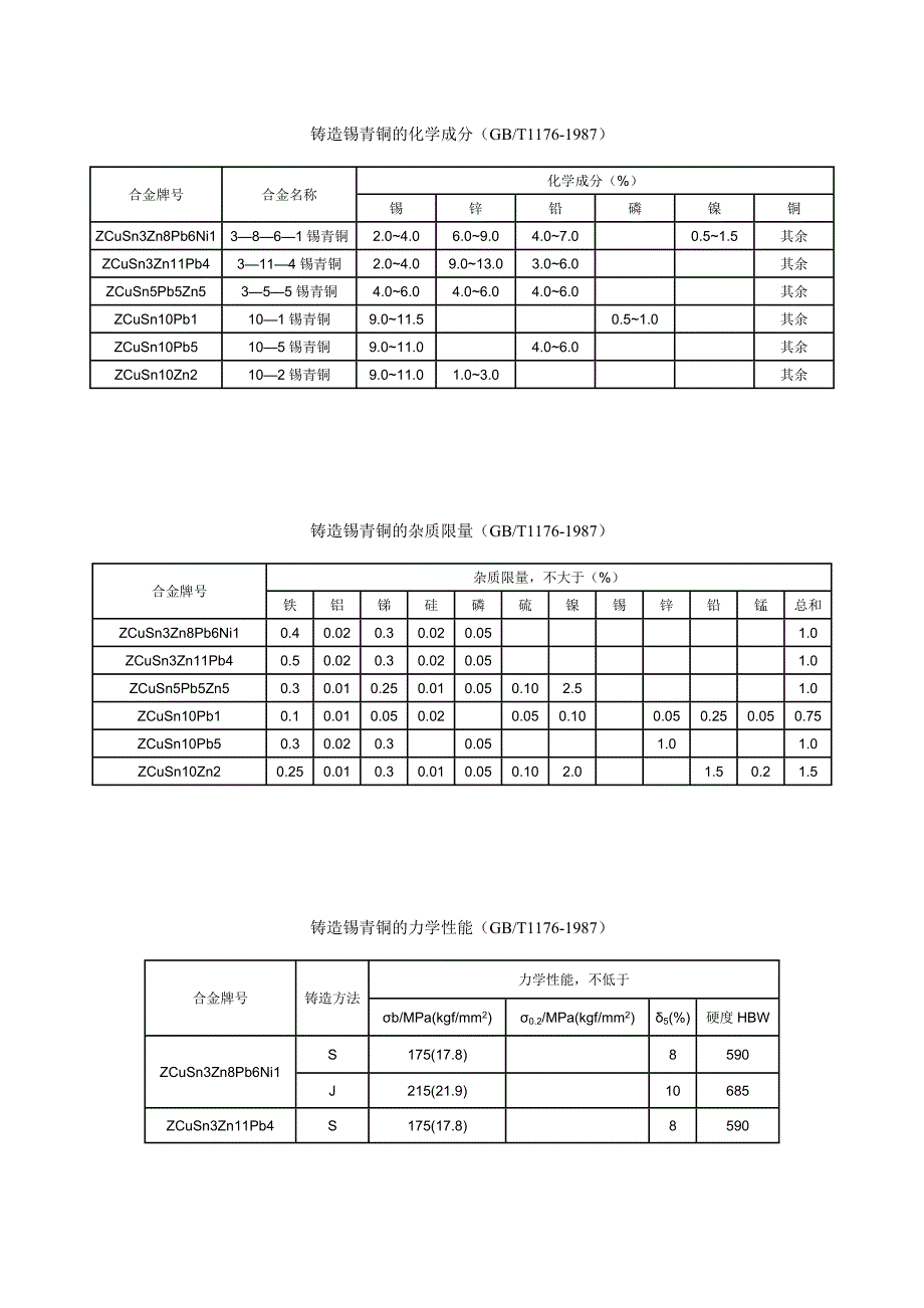 铸锡青铜标准_第1页