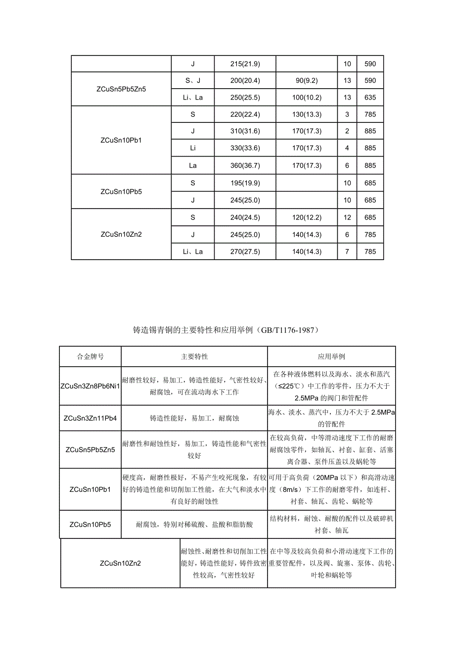 铸锡青铜标准_第2页