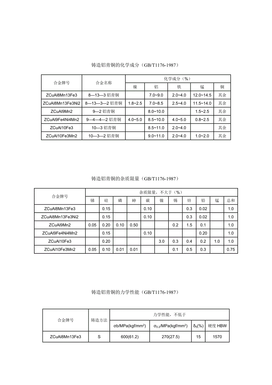 铸锡青铜标准_第3页