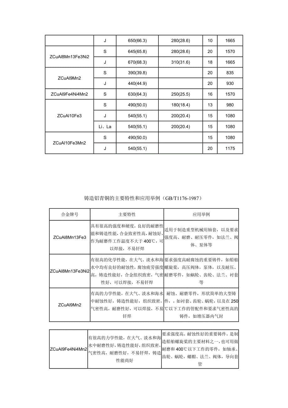 铸锡青铜标准_第4页