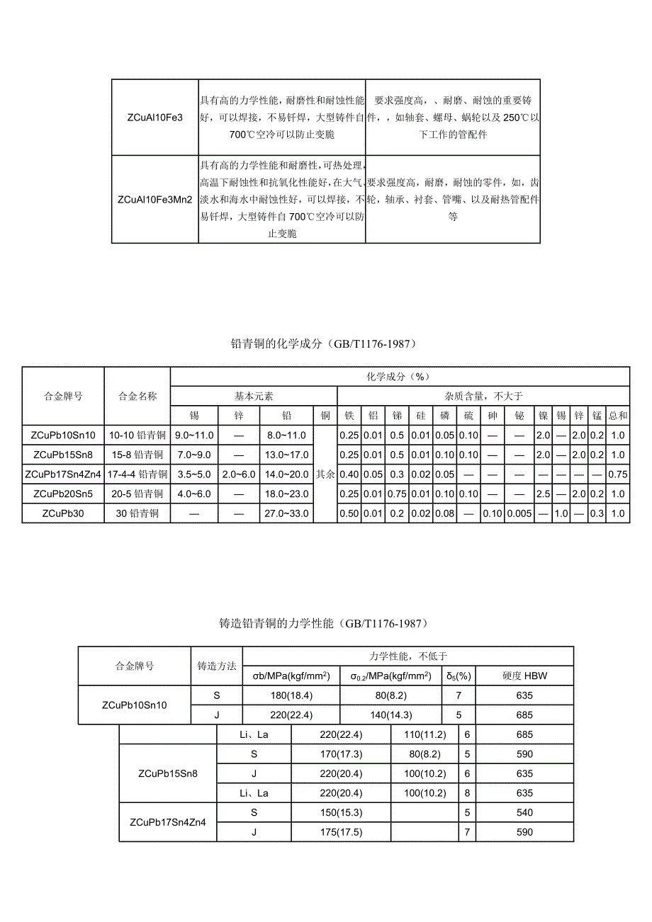 铸锡青铜标准_第5页