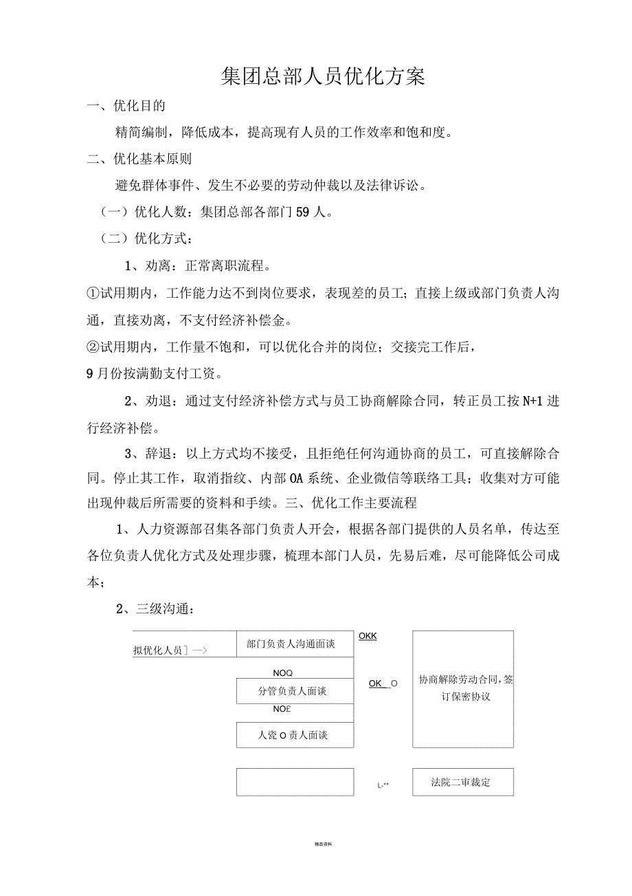 企业人员优化方案_第1页