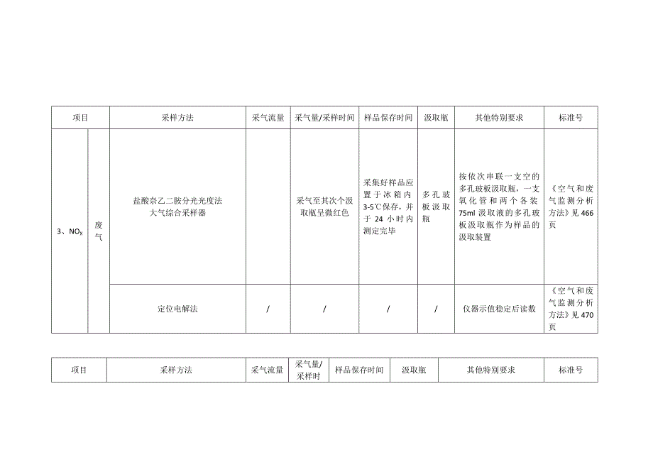 环境空气、废气现场采样技术要求_第4页